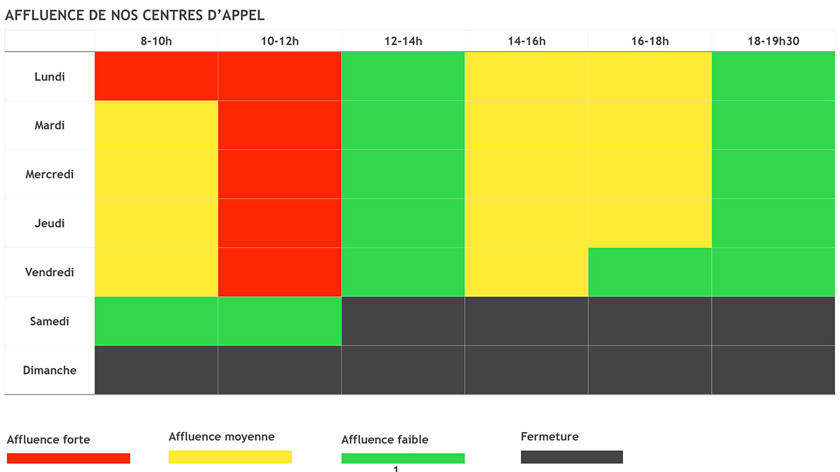 Contact - 18 radiologues à Clermont-Ferrand, Beaumont et Saint 